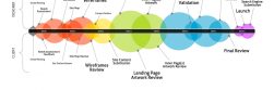 Why website design agency is getting a great preference among clients?